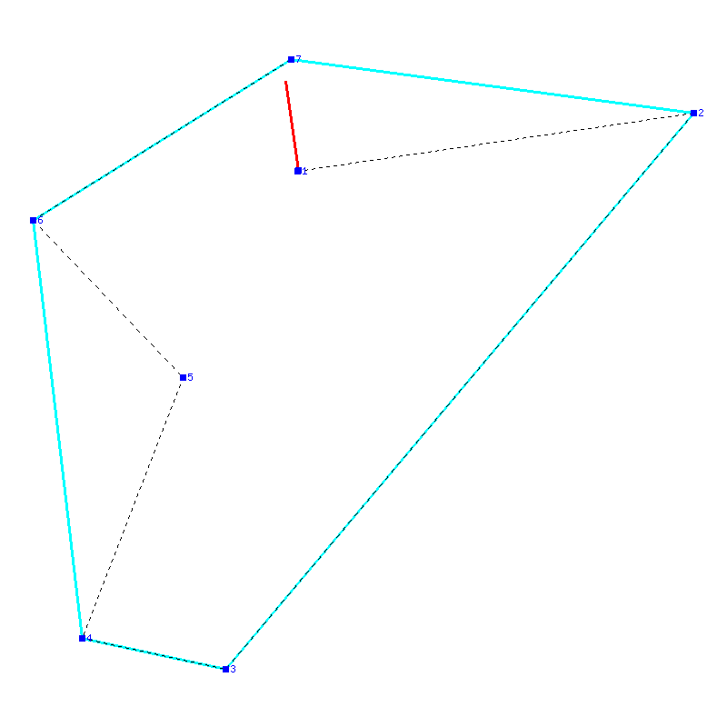 Flugauswertung